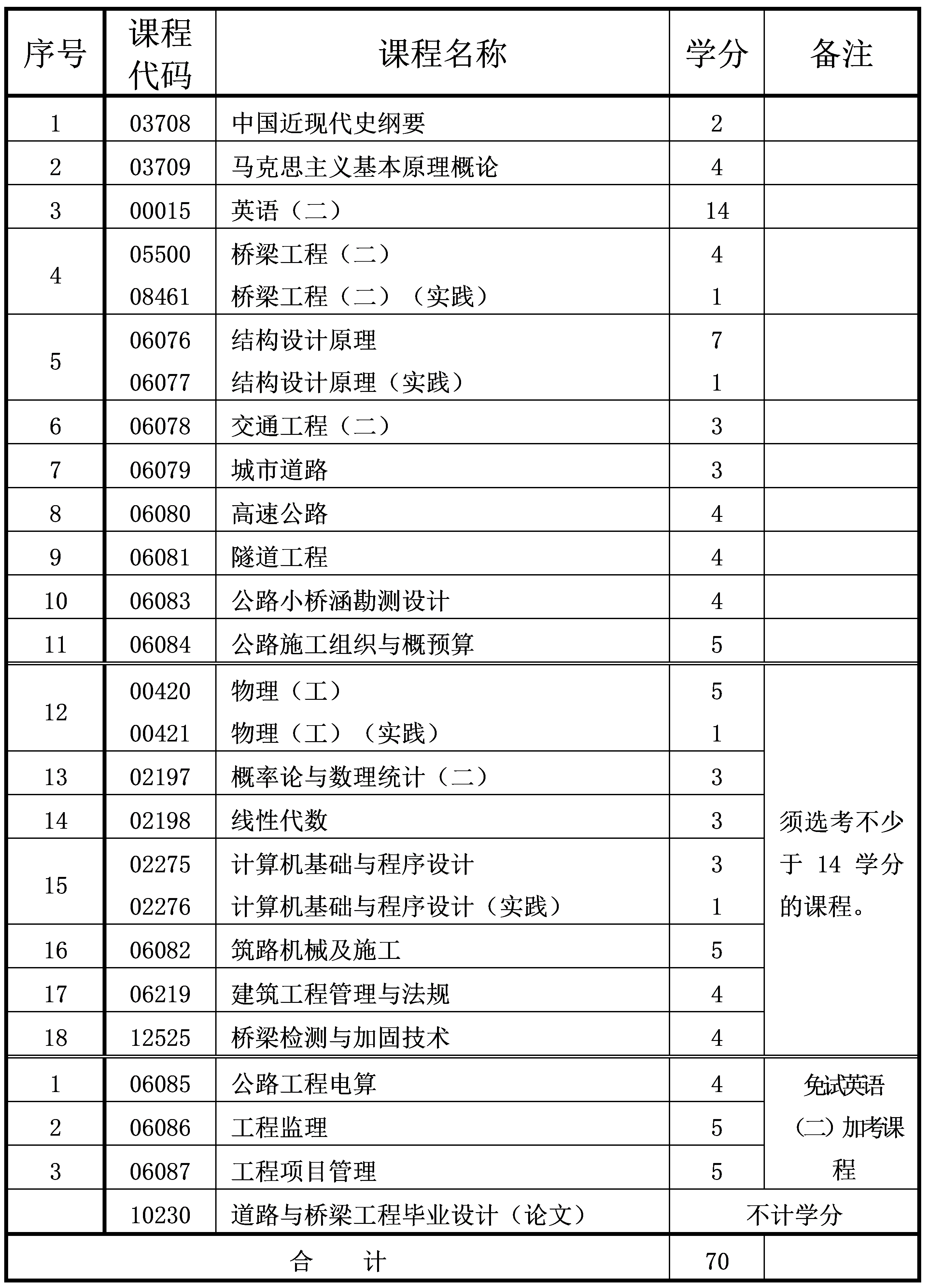 道路橋梁與渡河工程 道路橋梁與渡河工程