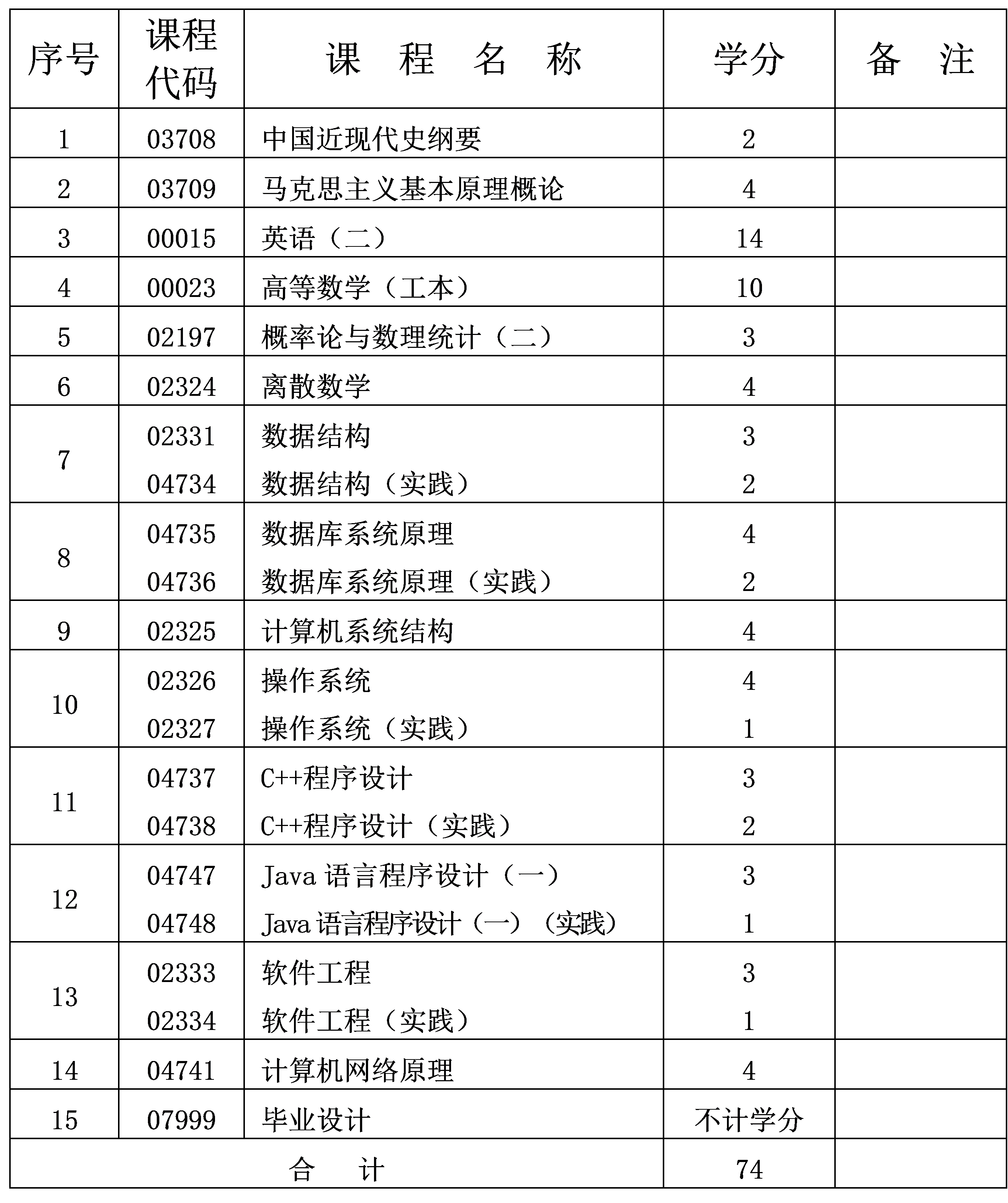 計算機(jī)科學(xué)與技術(shù) 計算機(jī)科學(xué)與技術(shù)