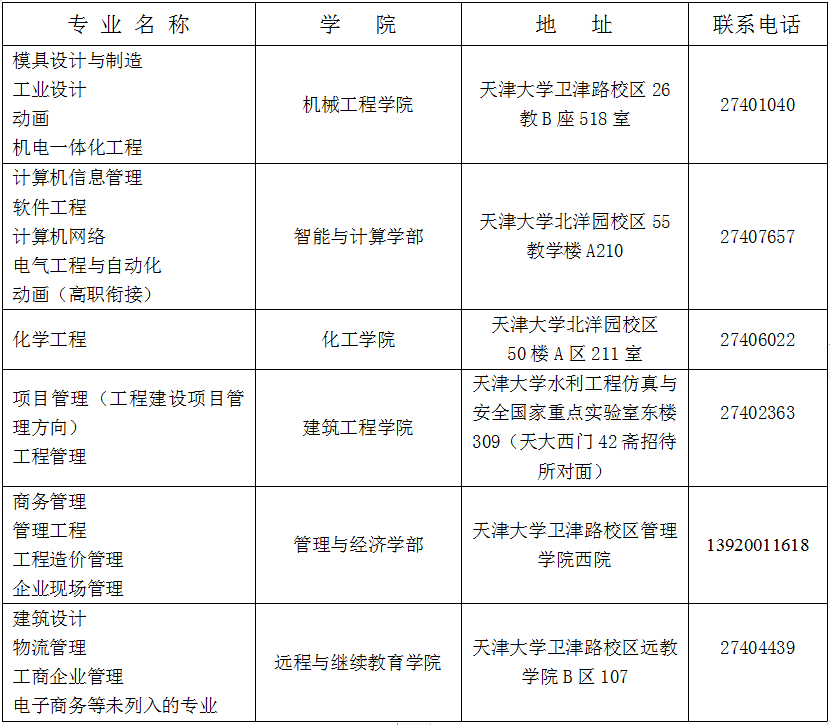 2023年9月天津大學(xué)申請(qǐng)的高自考學(xué)士學(xué)位證書(shū)領(lǐng)取辦法 2023年9月天津大學(xué)申請(qǐng)的高自考學(xué)士學(xué)位證書(shū)領(lǐng)取辦法