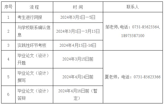 2024年4月中南林業(yè)科技大學自考面向社會開考專業(yè)實踐性環(huán)節(jié)考核和畢業(yè)論文(設計)報考時間及流程 2024年4月中南林業(yè)科技大學自考面向社會開考專業(yè)實踐性環(huán)節(jié)考核和畢業(yè)論文(設計)報考時間及流程