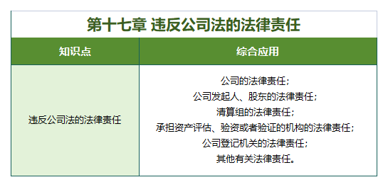 公司法與企業(yè)法(2017版)第十七章 違反公司法的法律責(zé)任 公司法與企業(yè)法(2017版)第十七章 違反公司法的法律責(zé)任