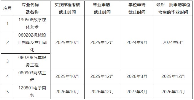 2024年上半年華南理工大學(xué)自考主考專業(yè)實(shí)踐考核報(bào)名2 2024年上半年華南理工大學(xué)自考主考專業(yè)實(shí)踐考核報(bào)名2