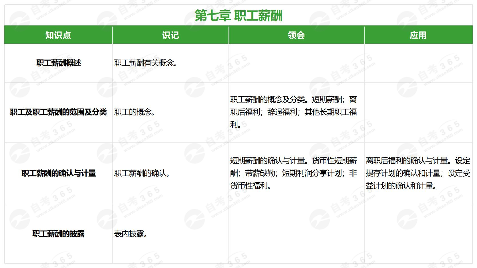 企業(yè)會(huì)計(jì)準(zhǔn)則與制度(2017版)第七章 企業(yè)會(huì)計(jì)準(zhǔn)則與制度(2017版)第七章