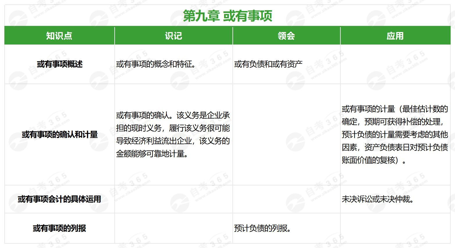 企業(yè)會計(jì)準(zhǔn)則與制度(2017版)第九章 企業(yè)會計(jì)準(zhǔn)則與制度(2017版)第九章