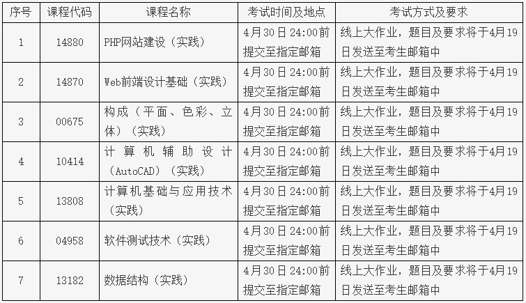 北京科技職業(yè)技術(shù)學(xué)院2024年上半年自學(xué)考試實踐類課程考試安排 北京科技職業(yè)技術(shù)學(xué)院2024年上半年自學(xué)考試實踐類課程考試安排