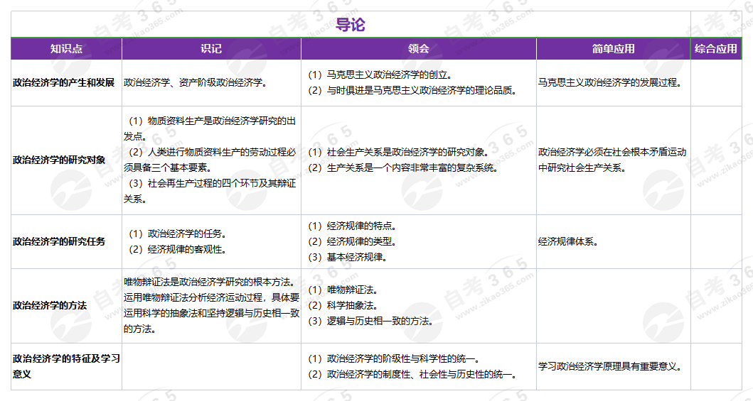 政治經(jīng)濟(jì)學(xué)(2016版)導(dǎo)論 政治經(jīng)濟(jì)學(xué)(2016版)導(dǎo)論