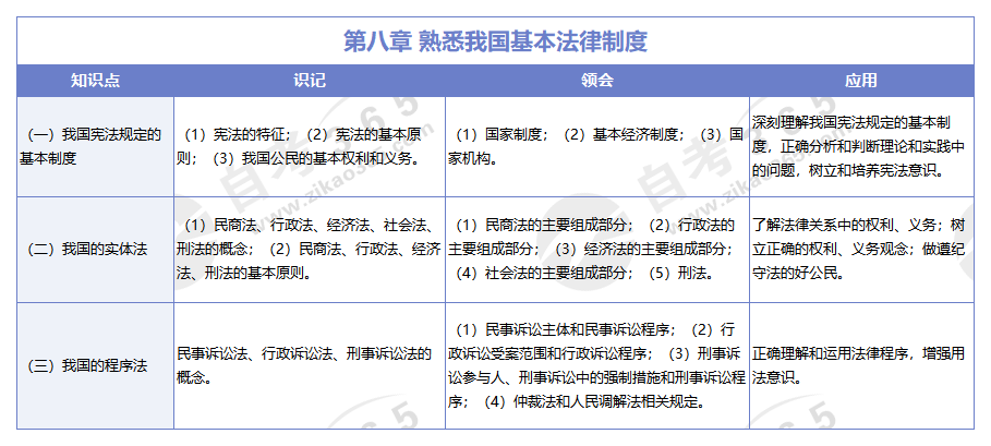 思想道德修養(yǎng)與法律基礎(chǔ)(2018版)第八章 熟悉我國基本法律制度 思想道德修養(yǎng)與法律基礎(chǔ)(2018版)第八章 熟悉我國基本法律制度