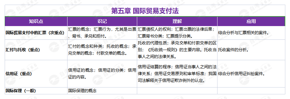 國際經(jīng)濟(jì)法(2019年版)第五章 國際經(jīng)濟(jì)法(2019年版)第五章