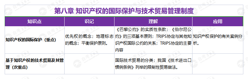 國際經(jīng)濟法(2019年版)第八章 國際經(jīng)濟法(2019年版)第八章