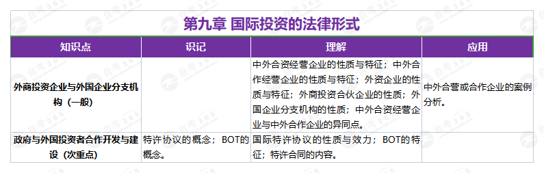 國(guó)際經(jīng)濟(jì)法(2019年版)第九章 國(guó)際經(jīng)濟(jì)法(2019年版)第九章