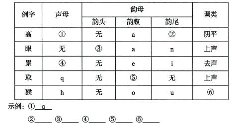 圖33