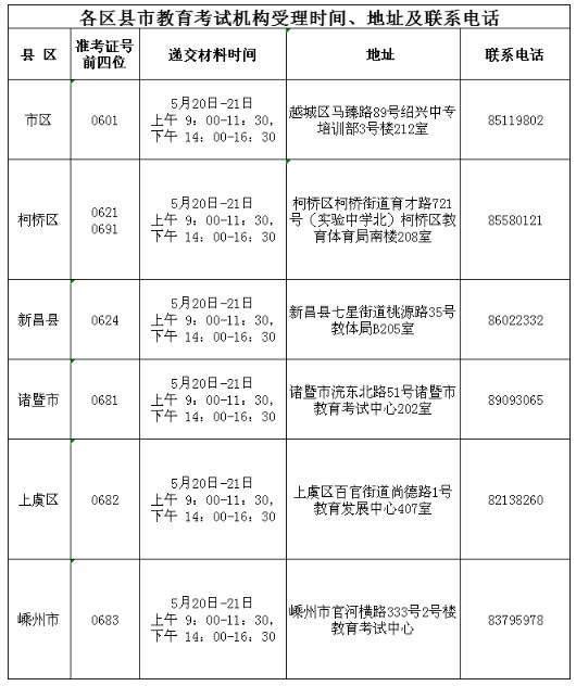 2024年上半年紹興市高等教育自學(xué)考試課程免考辦理聯(lián)系方式