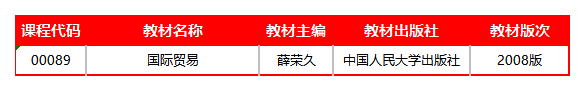國際貿(mào)易(2008版)教材 國際貿(mào)易(2008版)教材