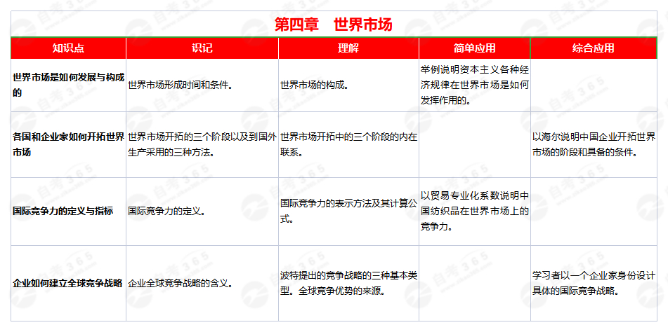 國際貿(mào)易(2008版)第四章 國際貿(mào)易(2008版)第四章