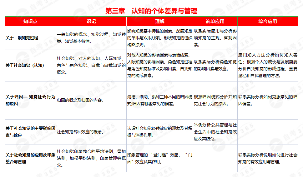 管理心理學(xué)(2011版)第三章 管理心理學(xué)(2011版)第三章
