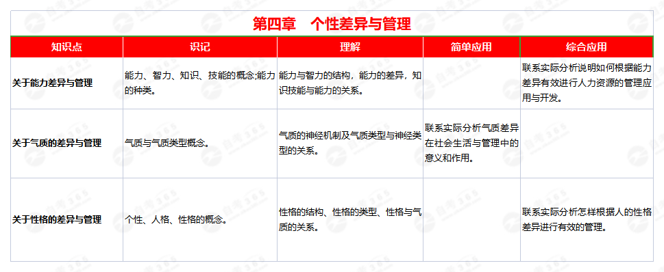 管理心理學(2011版)第四章 管理心理學(2011版)第四章
