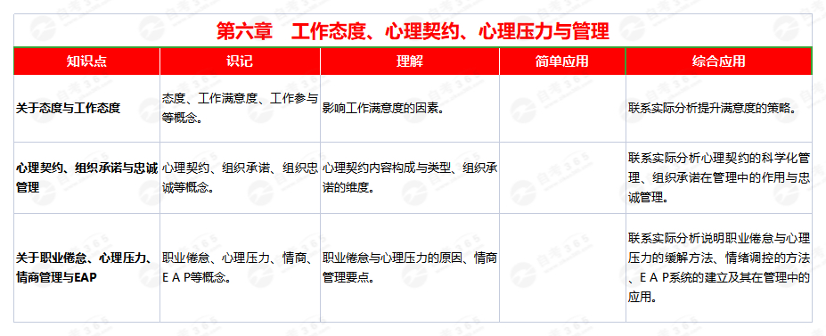管理心理學(xué)(2011版)第六章 管理心理學(xué)(2011版)第六章