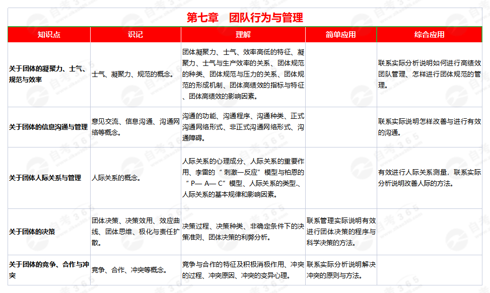 管理心理學(xué)(2011版)第七章 管理心理學(xué)(2011版)第七章