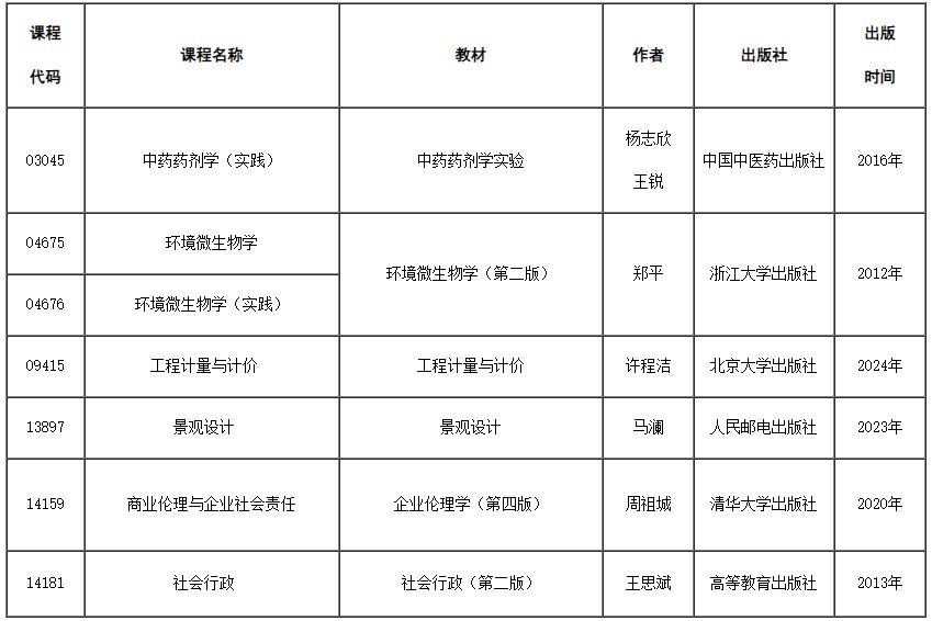 2024年天津自考部分課程教材信息更新 2024年天津自考部分課程教材信息更新