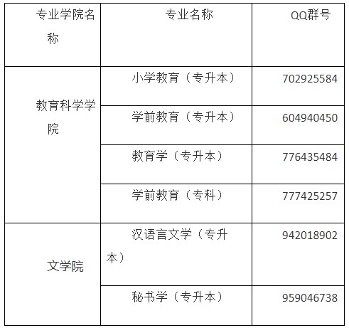 安徽師范大學(xué)2024年自考實(shí)踐課程考核和畢業(yè)論文報(bào)名的通知1 安徽師范大學(xué)2024年自考實(shí)踐課程考核和畢業(yè)論文報(bào)名的通知1