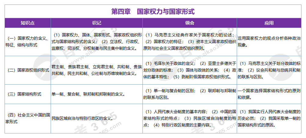 政治學(xué)概論(2019版)第四章 國家權(quán)力與國家形式 政治學(xué)概論(2019版)第四章 國家權(quán)力與國家形式