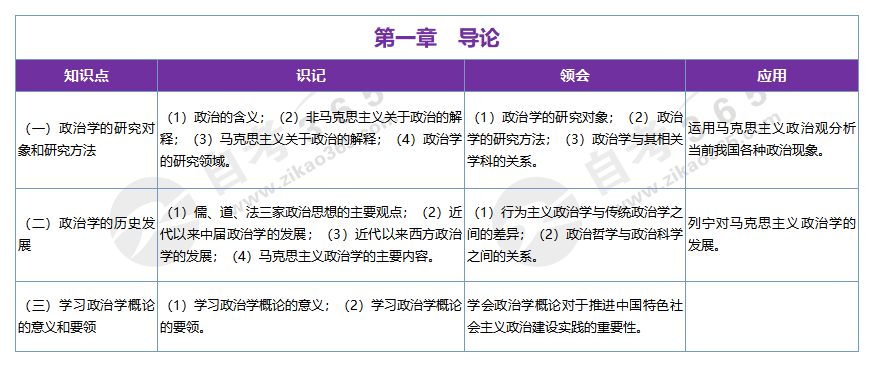政治學(xué)概論(2019版)第一章 導(dǎo)論 政治學(xué)概論(2019版)第一章 導(dǎo)論