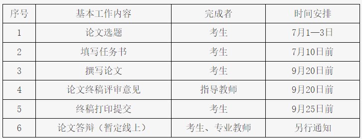 北京交通大學(xué)2024年下半年自學(xué)考試畢業(yè)論文(設(shè)計(jì))工作安排 北京交通大學(xué)2024年下半年自學(xué)考試畢業(yè)論文(設(shè)計(jì))工作安排
