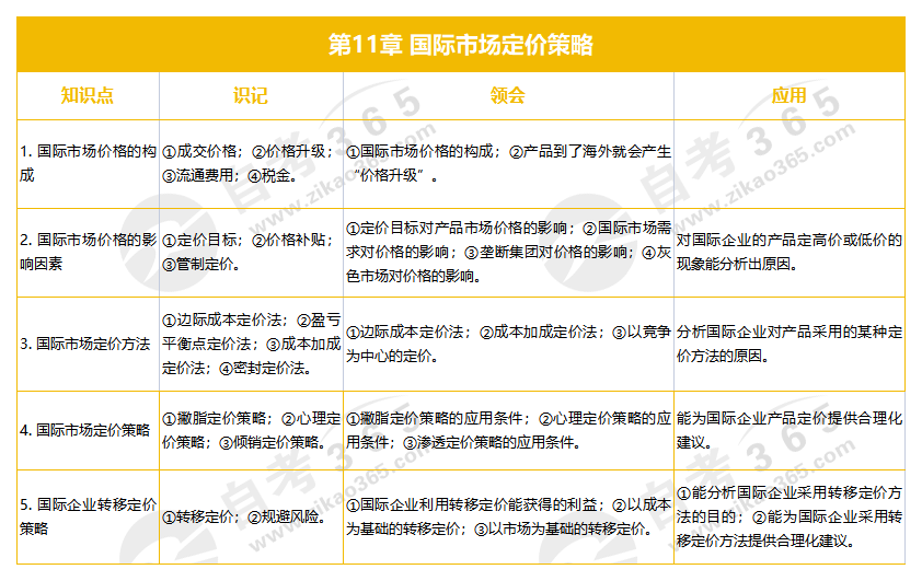 國際市場營銷學(xué) 第11章 國際市場定價策略 國際市場營銷學(xué) 第11章 國際市場定價策略
