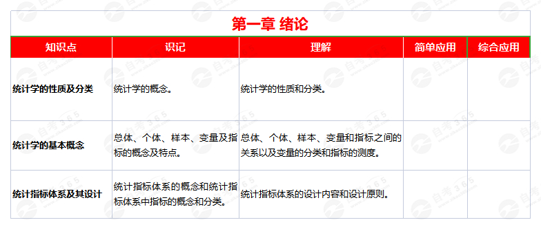 國(guó)民經(jīng)濟(jì)統(tǒng)計(jì)概論(2015版)第一章 國(guó)民經(jīng)濟(jì)統(tǒng)計(jì)概論(2015版)第一章