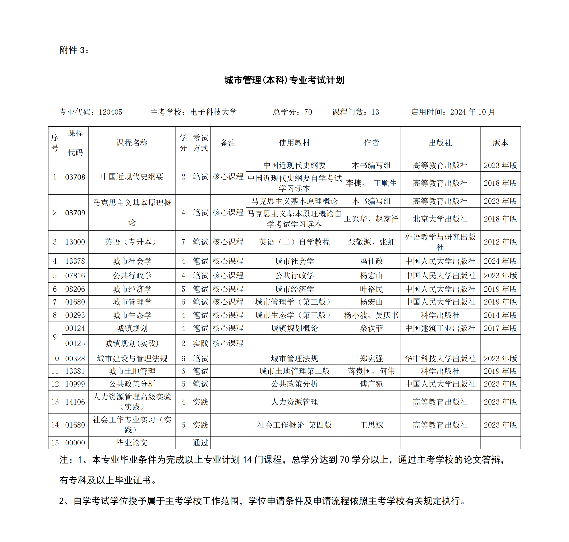 3.內(nèi)蒙古自治區(qū)高等教育自學(xué)考試城市管理(本科)考試計劃 3.內(nèi)蒙古自治區(qū)高等教育自學(xué)考試城市管理(本科)考試計劃
