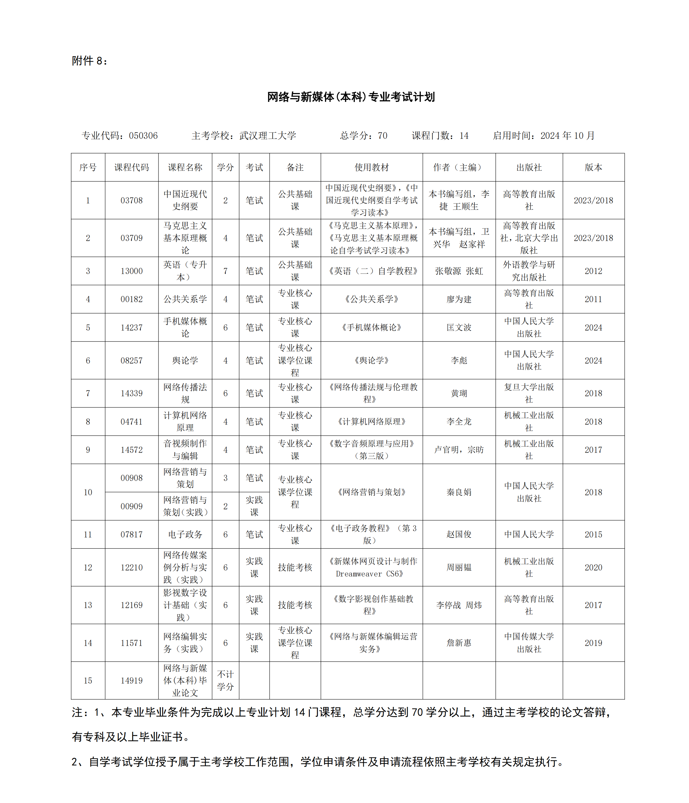 8.內(nèi)蒙古自治區(qū)高等教育自學(xué)考試網(wǎng)絡(luò)與新媒體(本科)考試計劃 8.內(nèi)蒙古自治區(qū)高等教育自學(xué)考試網(wǎng)絡(luò)與新媒體(本科)考試計劃