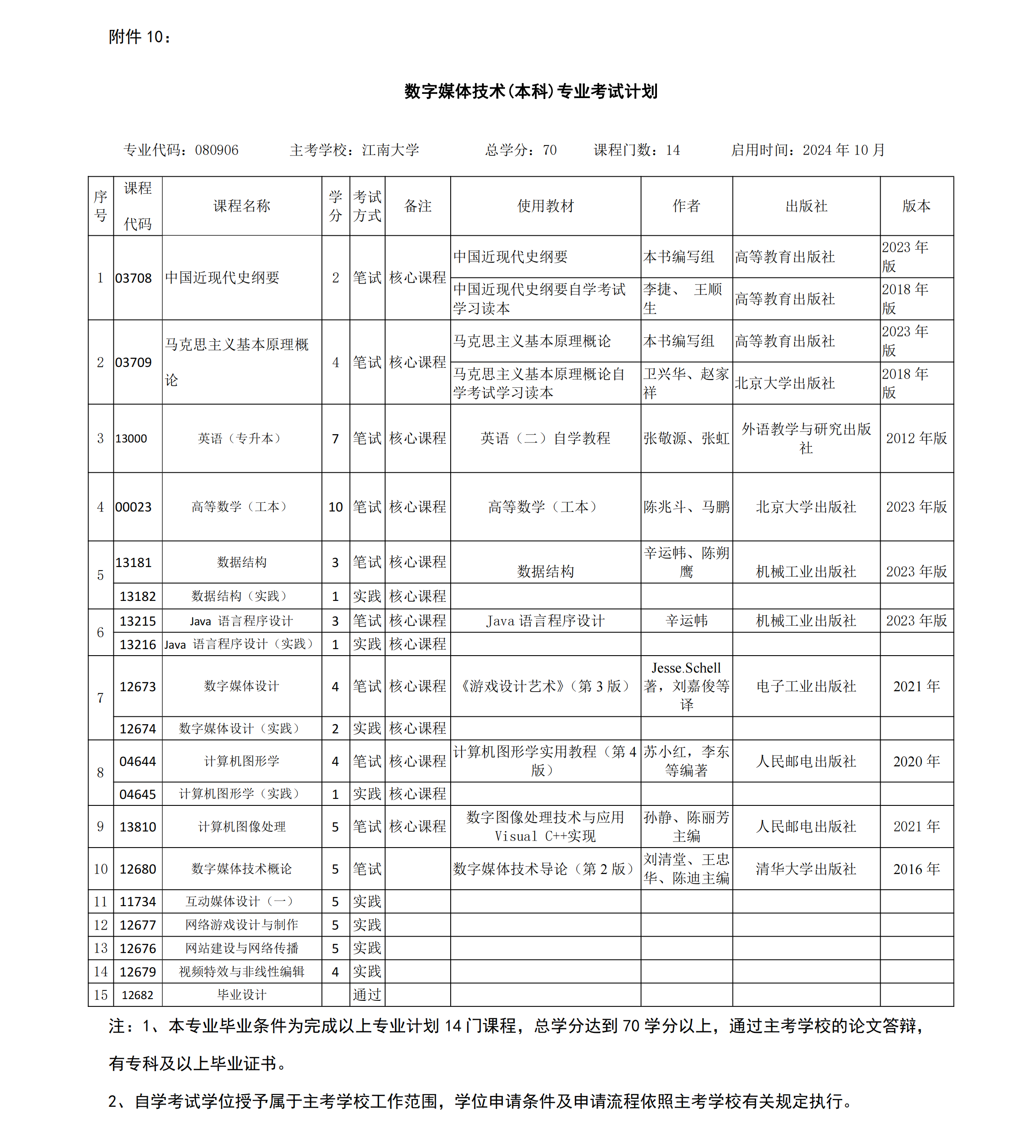 10.內(nèi)蒙古自治區(qū)高等教育自學(xué)考試數(shù)字媒體技術(shù)(本科)考試計劃 10.內(nèi)蒙古自治區(qū)高等教育自學(xué)考試數(shù)字媒體技術(shù)(本科)考試計劃