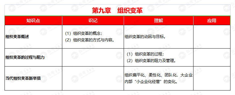 管理學(xué)原理(2014版)第九章 管理學(xué)原理(2014版)第九章