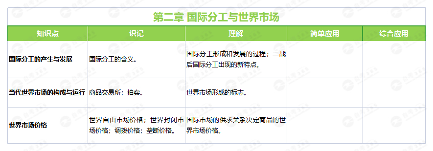 國際貿(mào)易理論與實務(wù)(2012版)第二章 國際貿(mào)易理論與實務(wù)(2012版)第二章