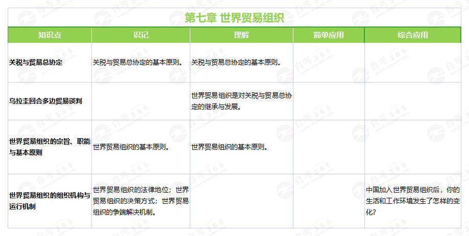 國(guó)際貿(mào)易理論與實(shí)務(wù)(2012版)第七章 國(guó)際貿(mào)易理論與實(shí)務(wù)(2012版)第七章