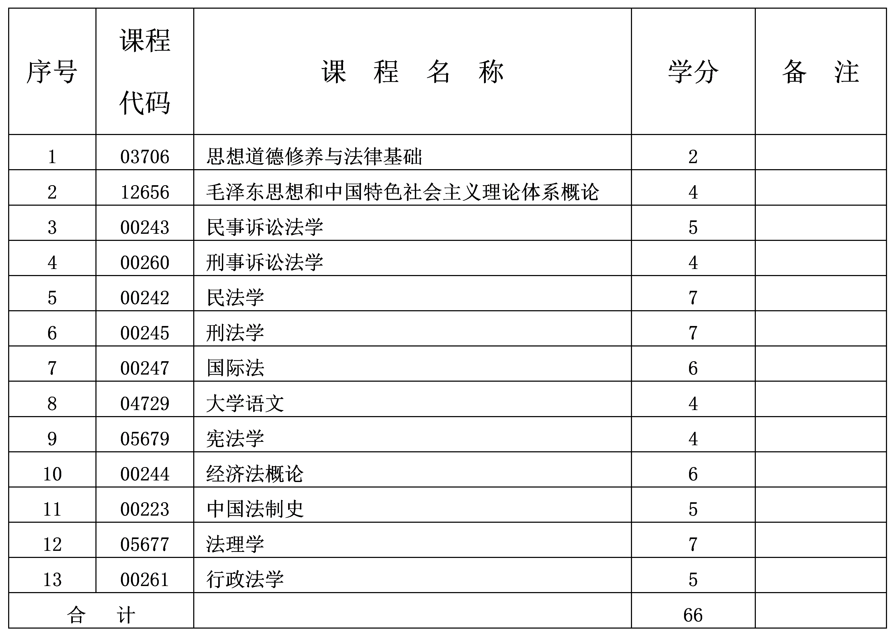 2024年10月重慶自考專科法律事務(wù)專業(yè)計(jì)劃 2024年10月重慶自考專科法律事務(wù)專業(yè)計(jì)劃