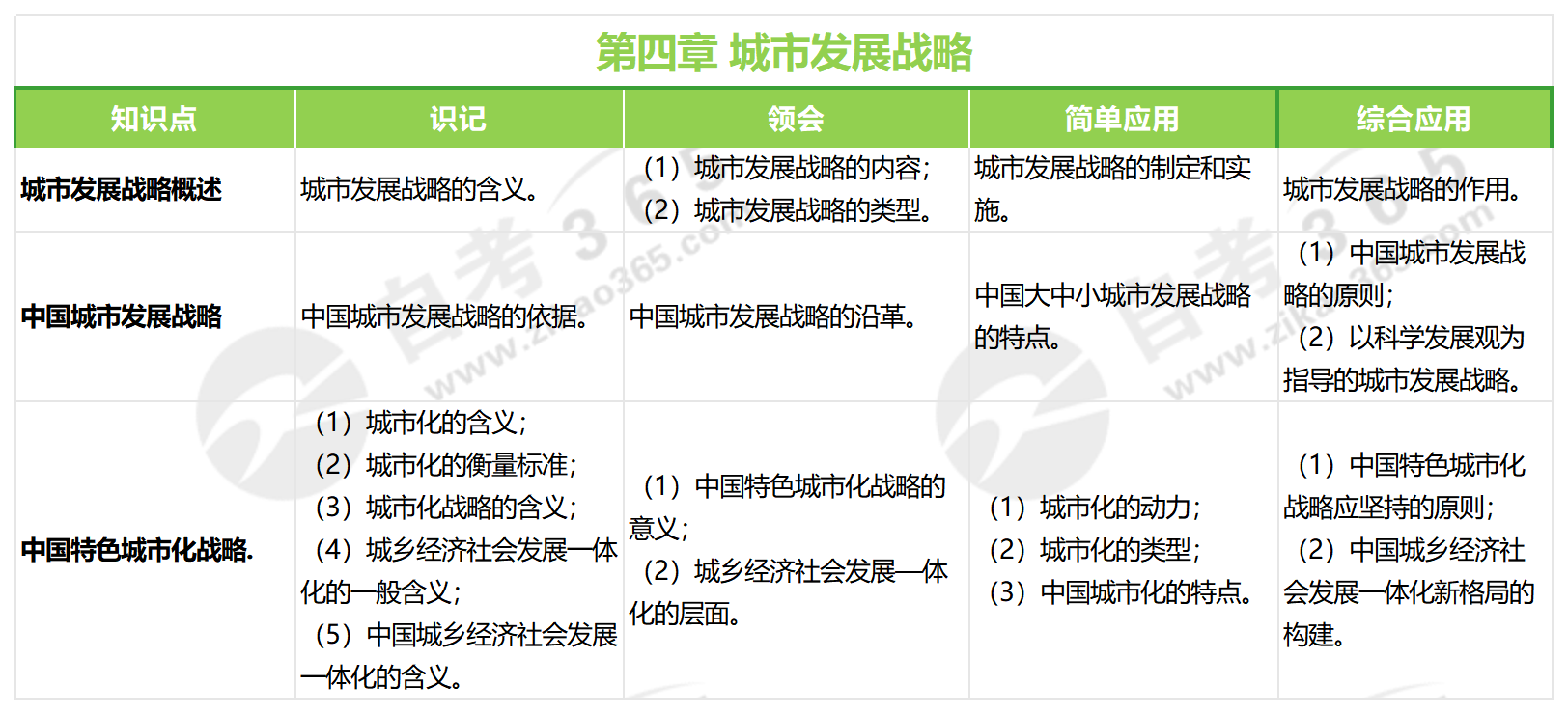市政學(xué)(2010版)第四章 市政學(xué)(2010版)第四章