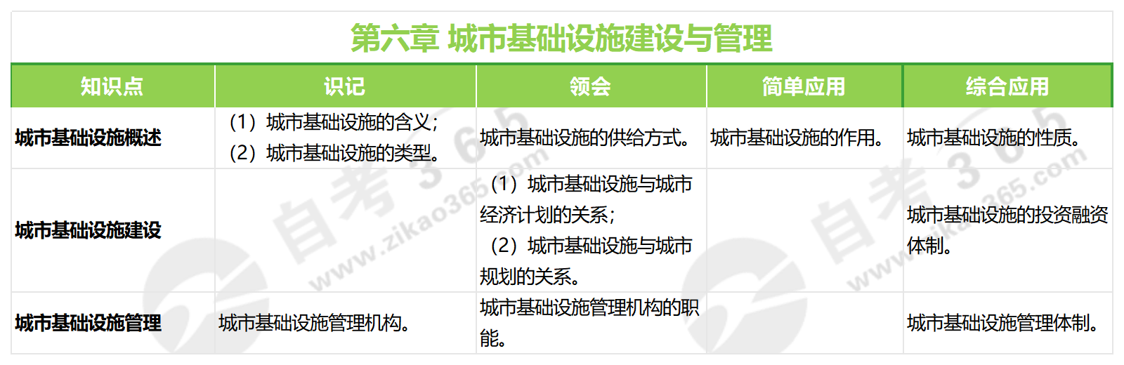 市政學(xué)(2010版)第六章 市政學(xué)(2010版)第六章