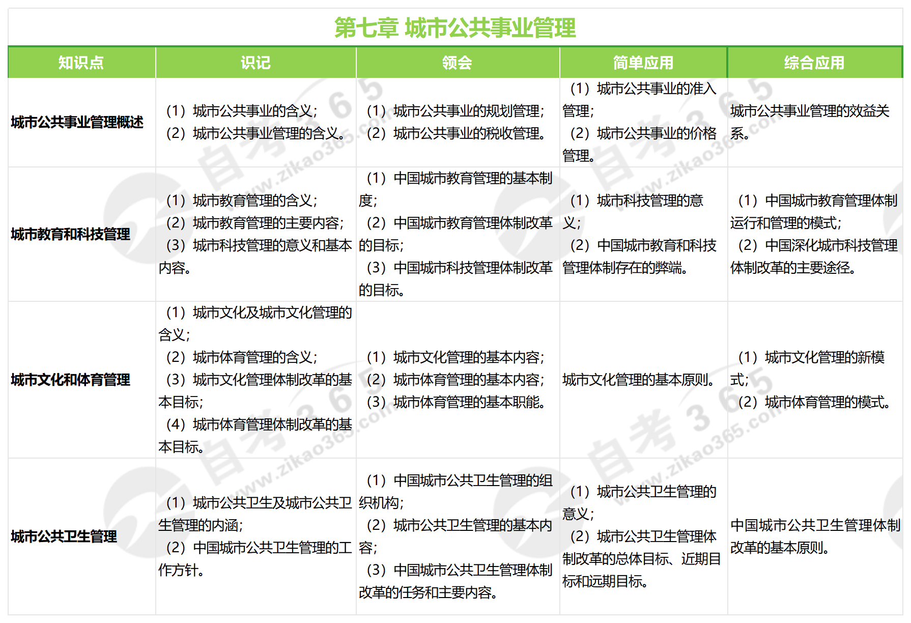 市政學(xué)(2010版)第七章 市政學(xué)(2010版)第七章
