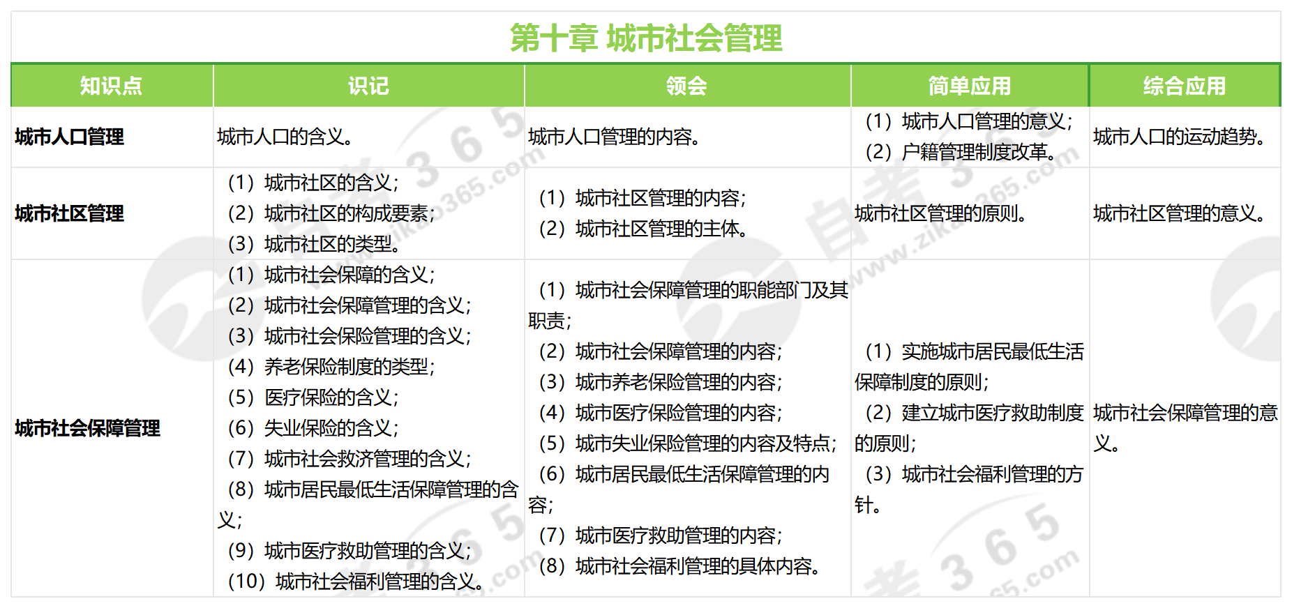 市政學(xué)(2010版)第十章 市政學(xué)(2010版)第十章