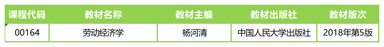 勞動經(jīng)濟學(2018年版)教材 勞動經(jīng)濟學(2018年版)教材