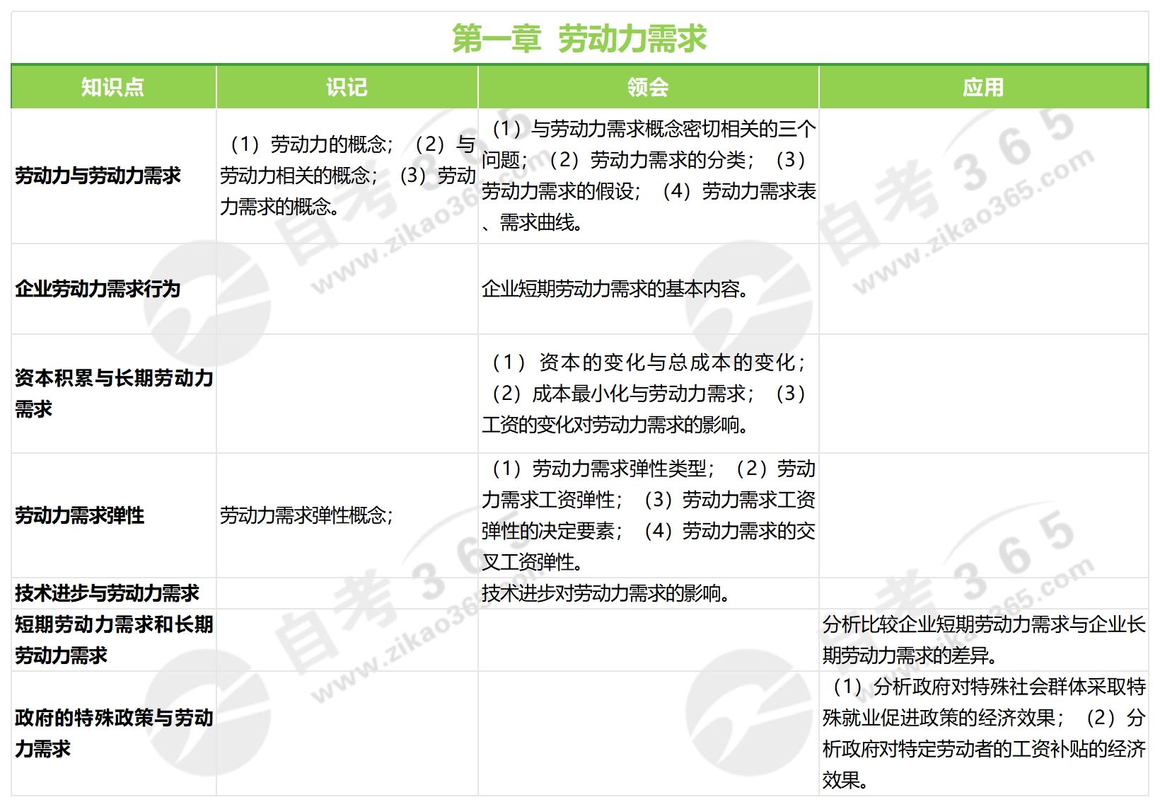 勞動經(jīng)濟學（2018年版）第一章