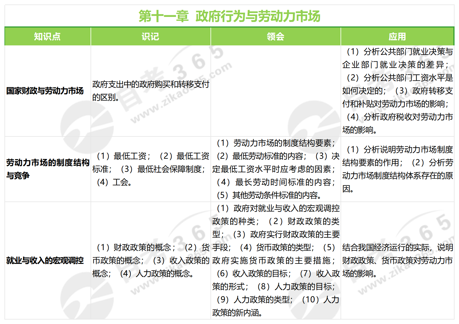勞動(dòng)經(jīng)濟(jì)學(xué)（2018年版）第十一章