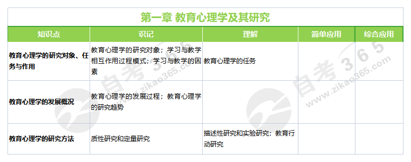 教育心理學(2019年版)第一章 教育心理學(2019年版)第一章