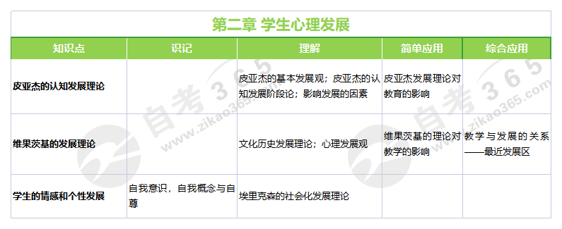 教育心理學(xué)(2019年版)第二章 教育心理學(xué)(2019年版)第二章