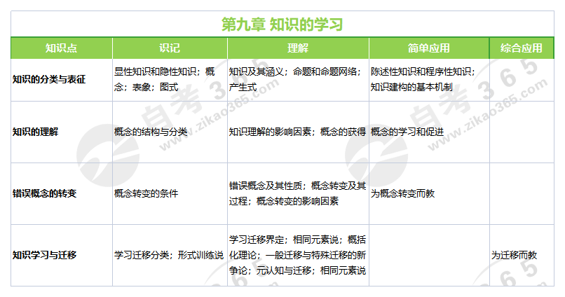 教育心理學(xué)(2019年版)第九章 教育心理學(xué)(2019年版)第九章