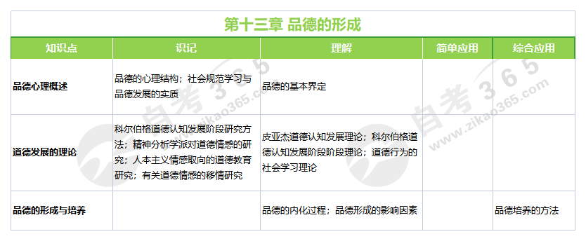 教育心理學(2019年版)第十三章 教育心理學(2019年版)第十三章