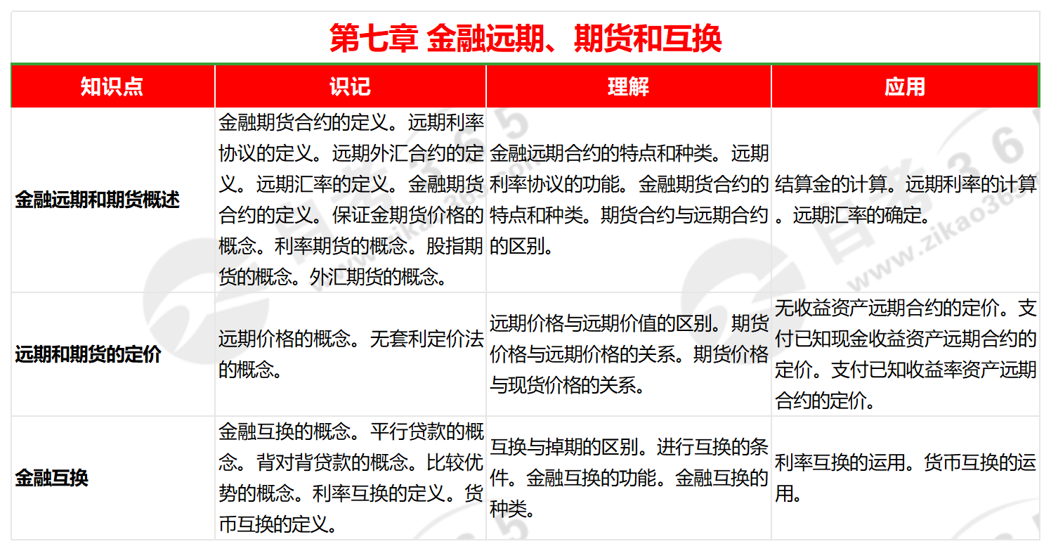 金融市場學(2020版)第七章 金融市場學(2020版)第七章