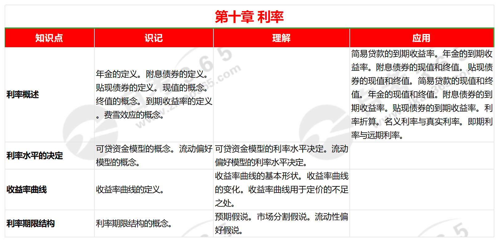 金融市場(chǎng)學(xué)(2020版)第十章 金融市場(chǎng)學(xué)(2020版)第十章