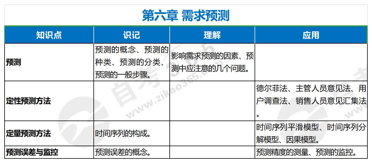 運作管理(2022年版)第六章 運作管理(2022年版)第六章